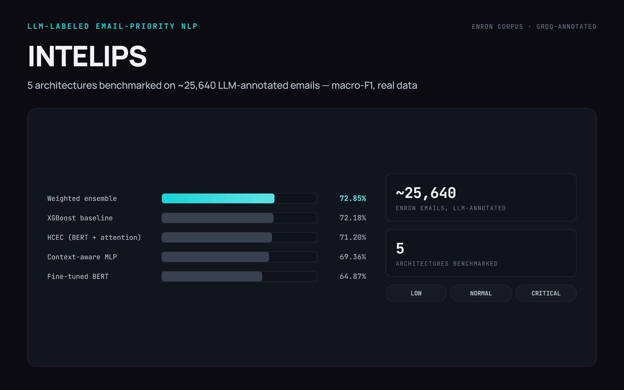 INTELIPS preview